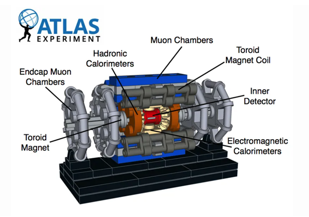 ATLAS