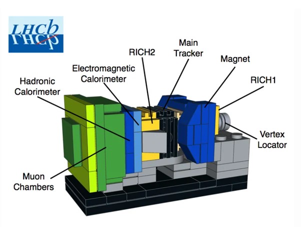 LHCb